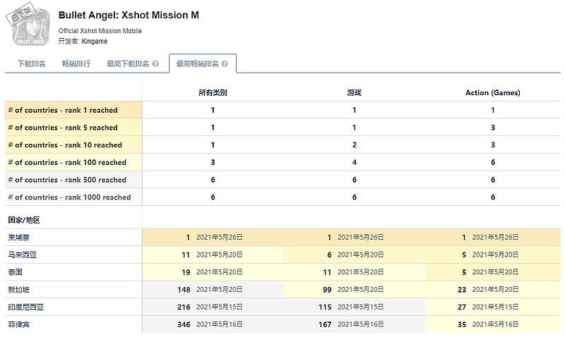 腾讯16款射击游戏覆盖4种玩法，射击游戏依然是拿手好戏