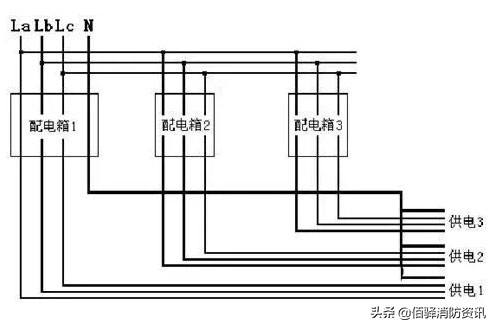 剩余电流电气火灾探测器老是报警,电气火灾监控探测器一直响怎么办