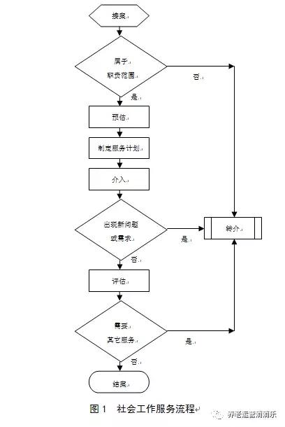 老年社工都做些什么,从事老年服务的社工需要知道什么