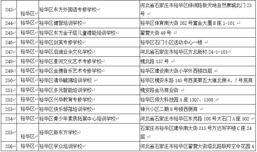石家庄校外培训白名单,石家庄非学科类校外培训最新政策
