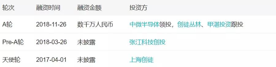 「小虾融资快报」AI、烤全羊、机器人、无人机(11.24-11.30)
