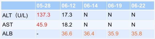 如何在CAP初始治疗后72h内进行病情评价?其成功关键有哪些?