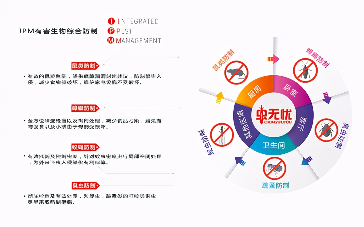 虫害无忧,虫无忧驱虫药