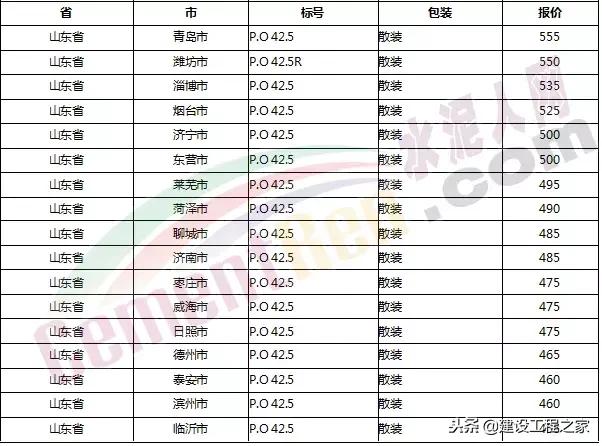 水泥价格是上涨还是跌,全国水泥价格涨最新消息