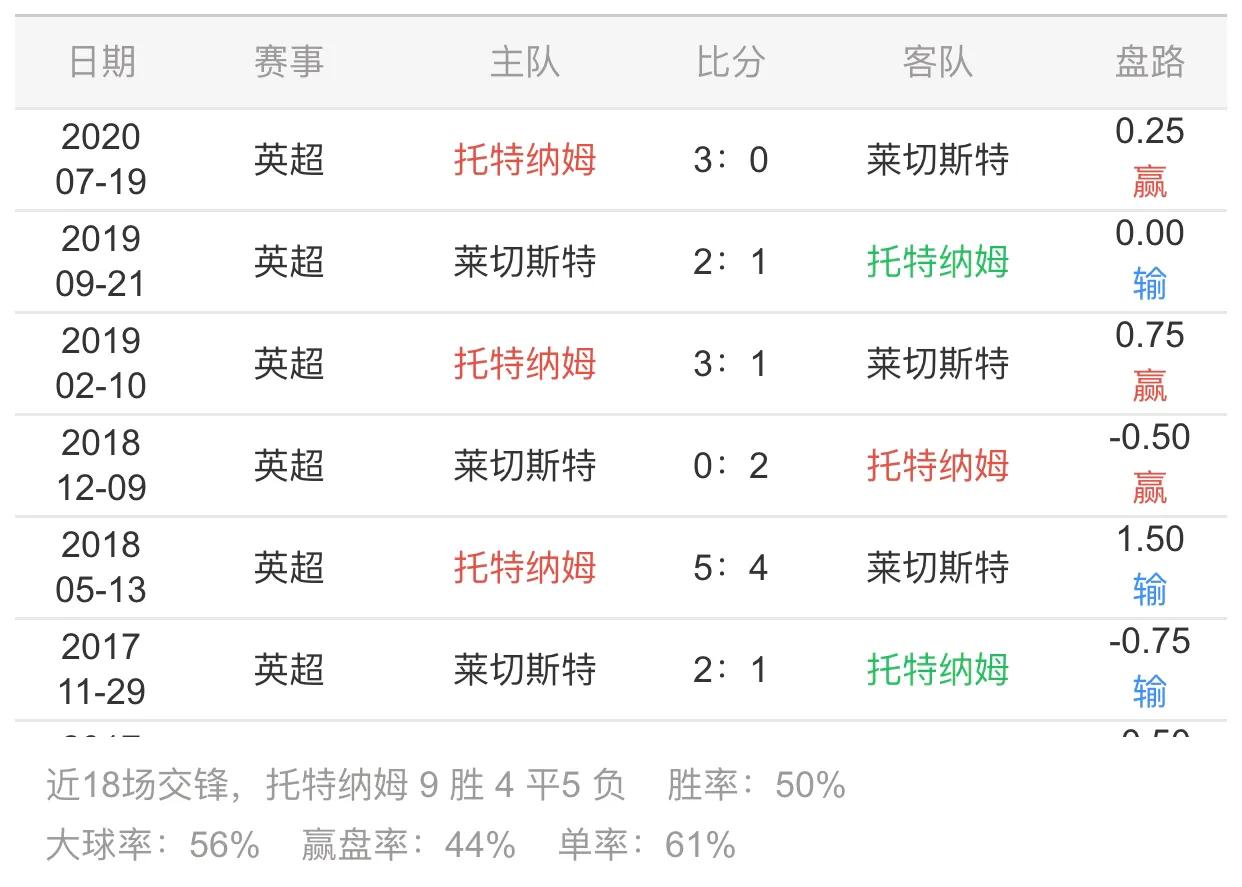 20201220晚场竞彩单关