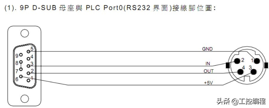 威纶通宏指令读取plc数据,威纶通宏指令向plc写数据