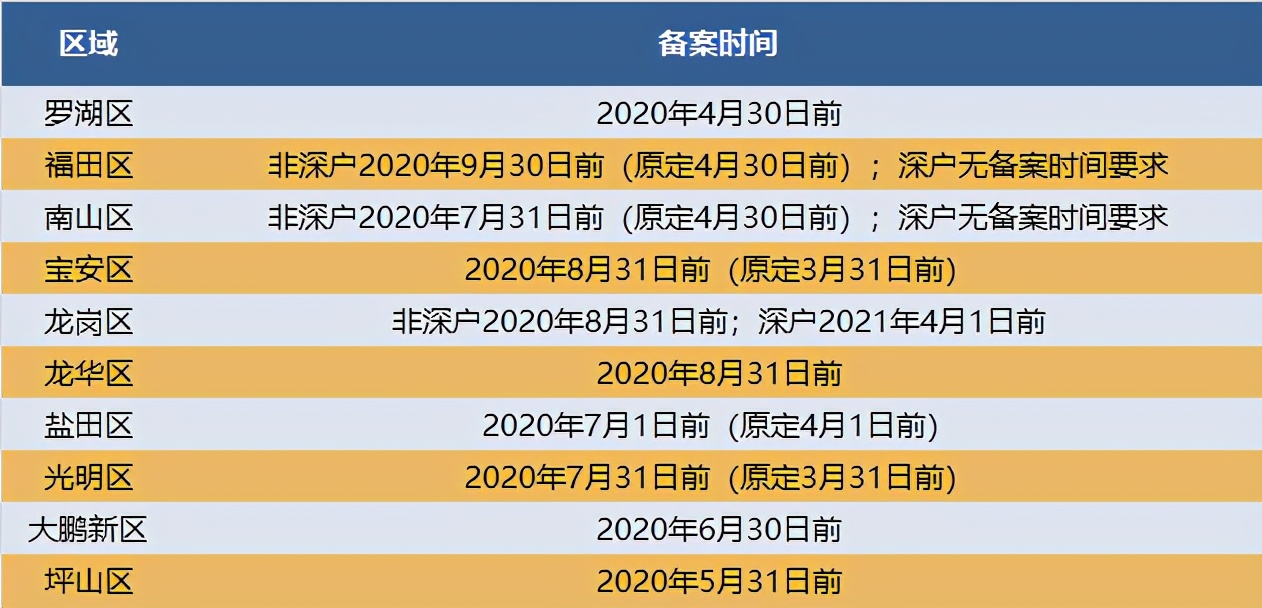深圳城中村租房如何办理租赁凭证,深圳宝安房屋租赁凭证不满一年