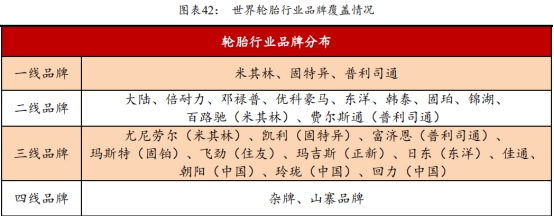 左手原配，右手备胎—玲珑轮胎还有多久能够挑战三巨头的霸主地位