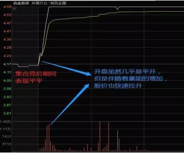 集合竞价直线拉升的三种走势,集合竞价试盘为什么要冲高回落