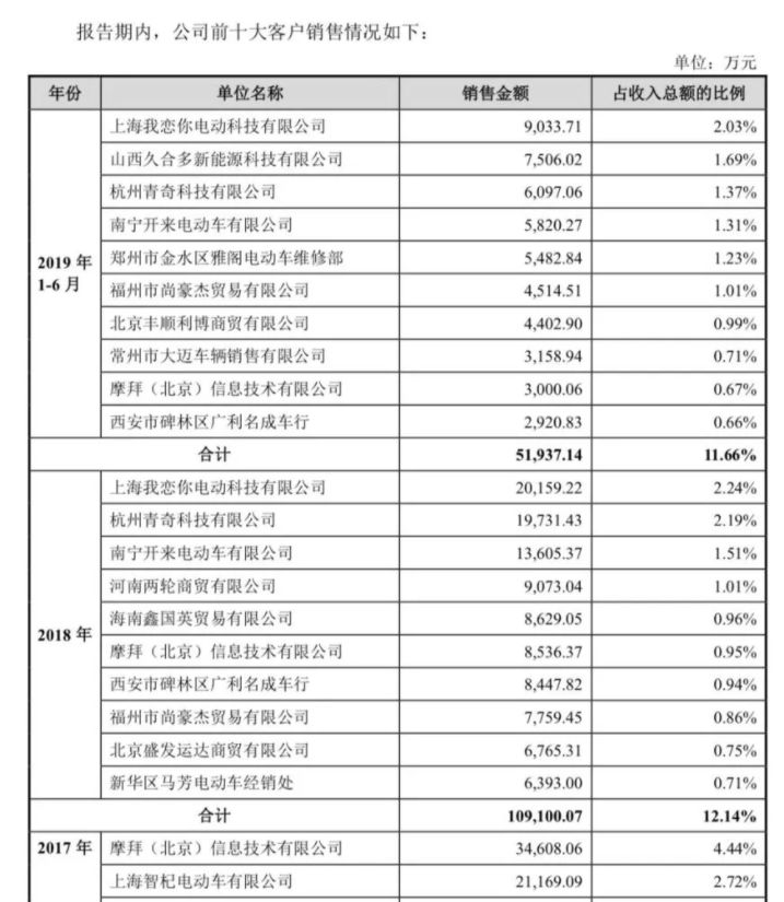周董与爱玛,爱玛周董代言