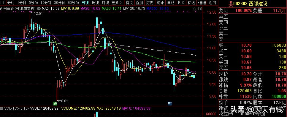 下周什么板块大爆发,下周热点题材发展
