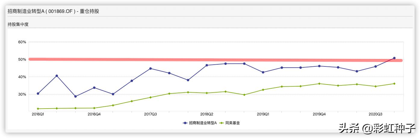 NO.524|招商基金王景-招商品质升级,值不值得买?