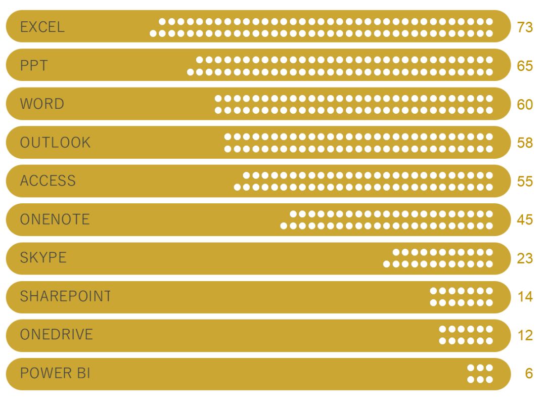 excel表格制作点状图,点状图制作过程excel