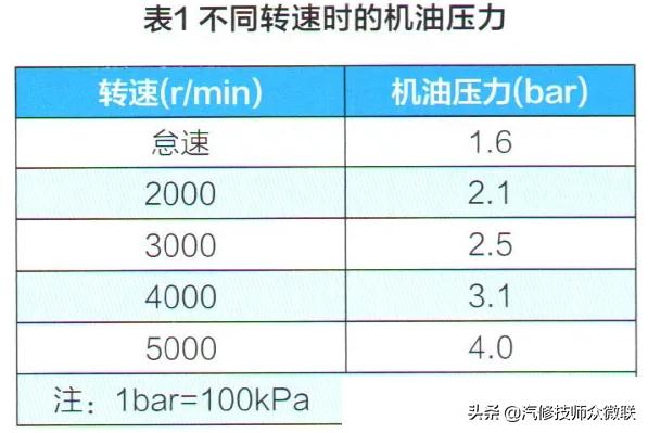 正时皮带断了会导致机油泵坏吗,皮带表层皮脱落