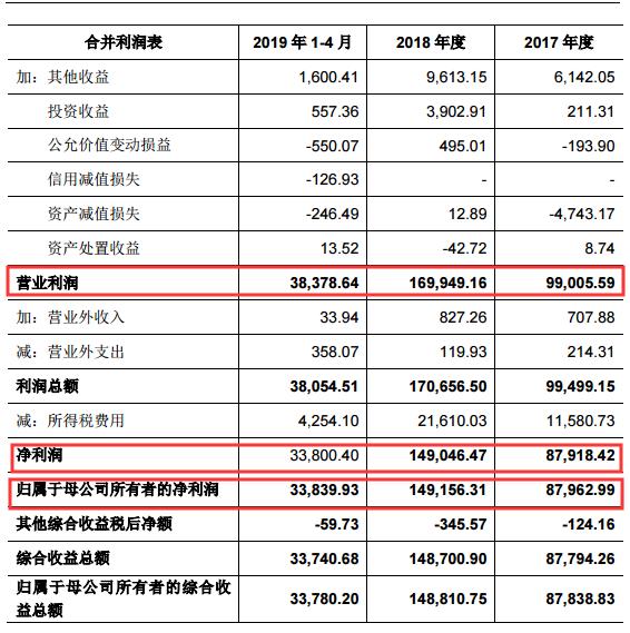 重组华峰氨纶,华峰氨纶股票重组分析2020年