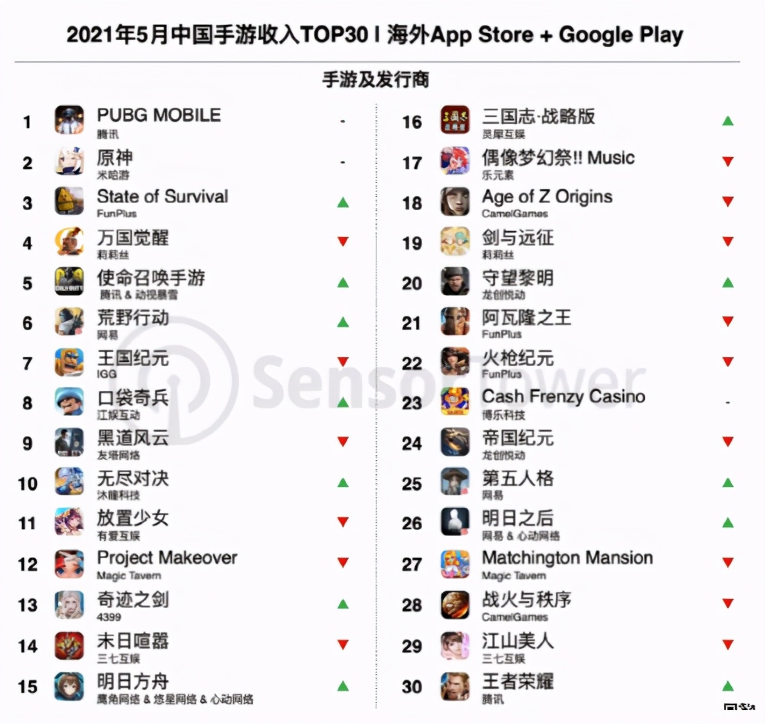 青瓷游戏递表，从小众品类走向上市，这个作业能抄吗？