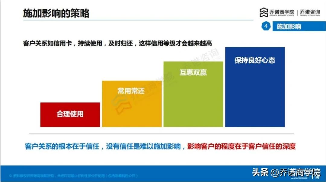 当销售快扛不住了,当销售没有前途