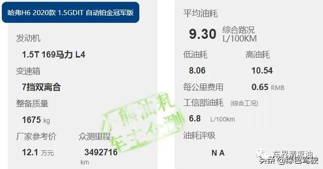 h6哈弗第三代1.5t真实油耗极速测试,哈弗h6国潮版1.5t高功率真实油耗