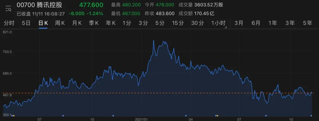 解读腾讯2022年财报分析,2023腾讯q3业绩点评