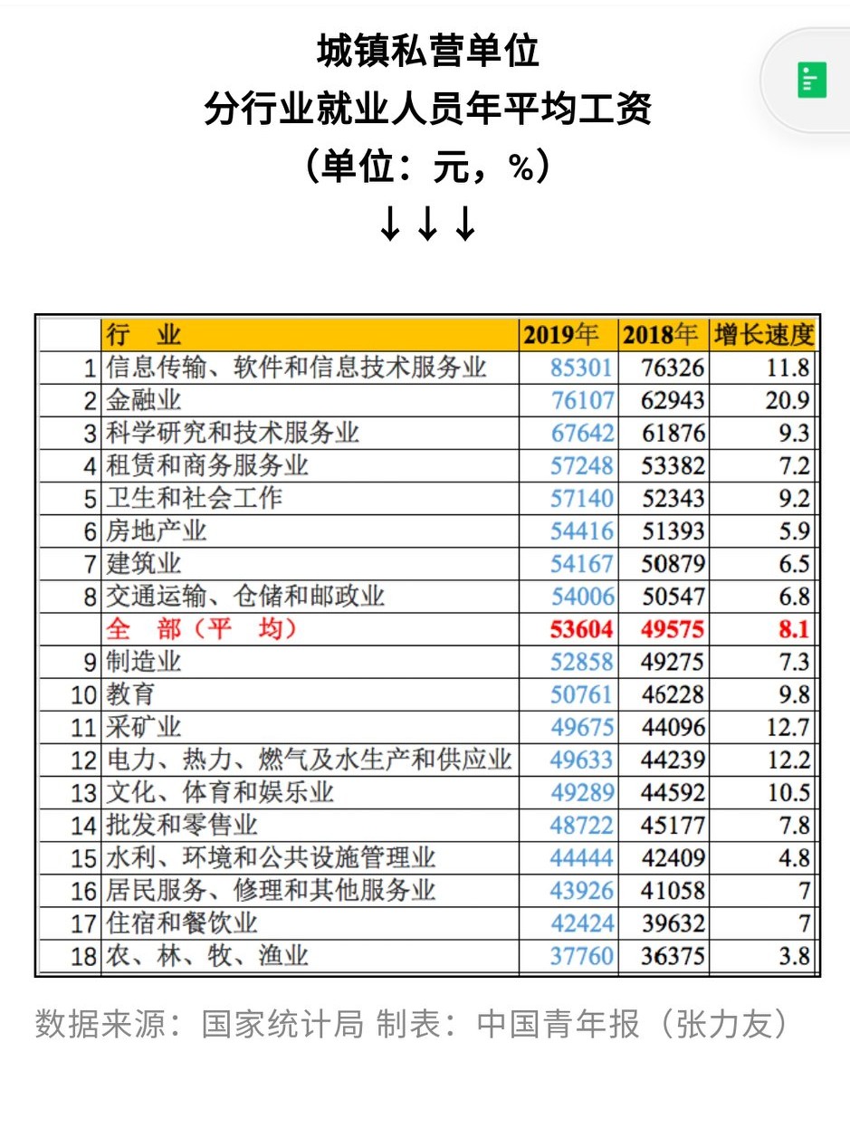 大学专业就业率高的专业排名,全国大学就业前景好的专业排名
