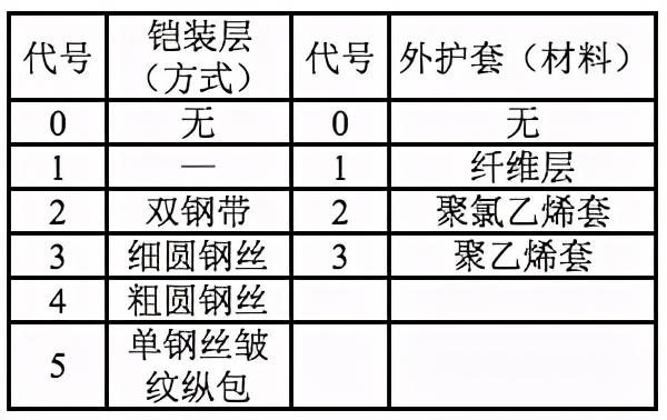 光纤光缆基础知识大全,光纤光缆知识大全
