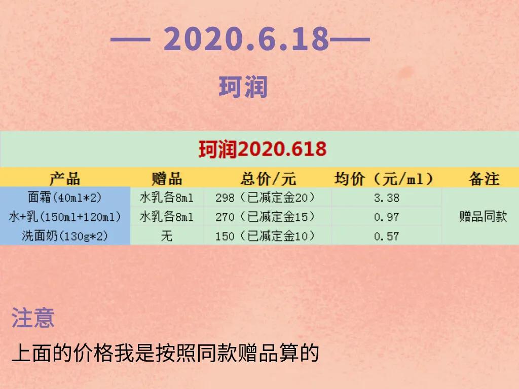618最全省钱攻略,618攻略珂润面霜