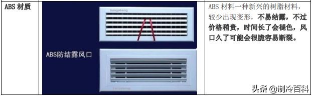 如何解决风口结露问题,风口结露的处理办法