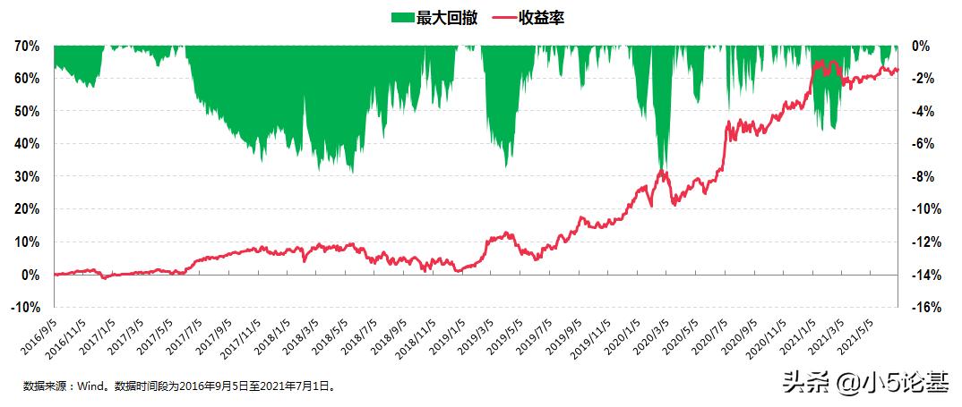固收类资产和权益类资产,资产配置固收类有哪些