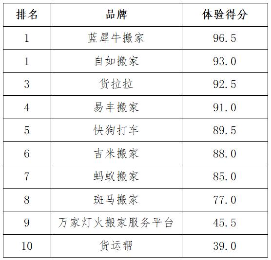 搬家服务平台有哪些,搬家服务公司平台靠谱