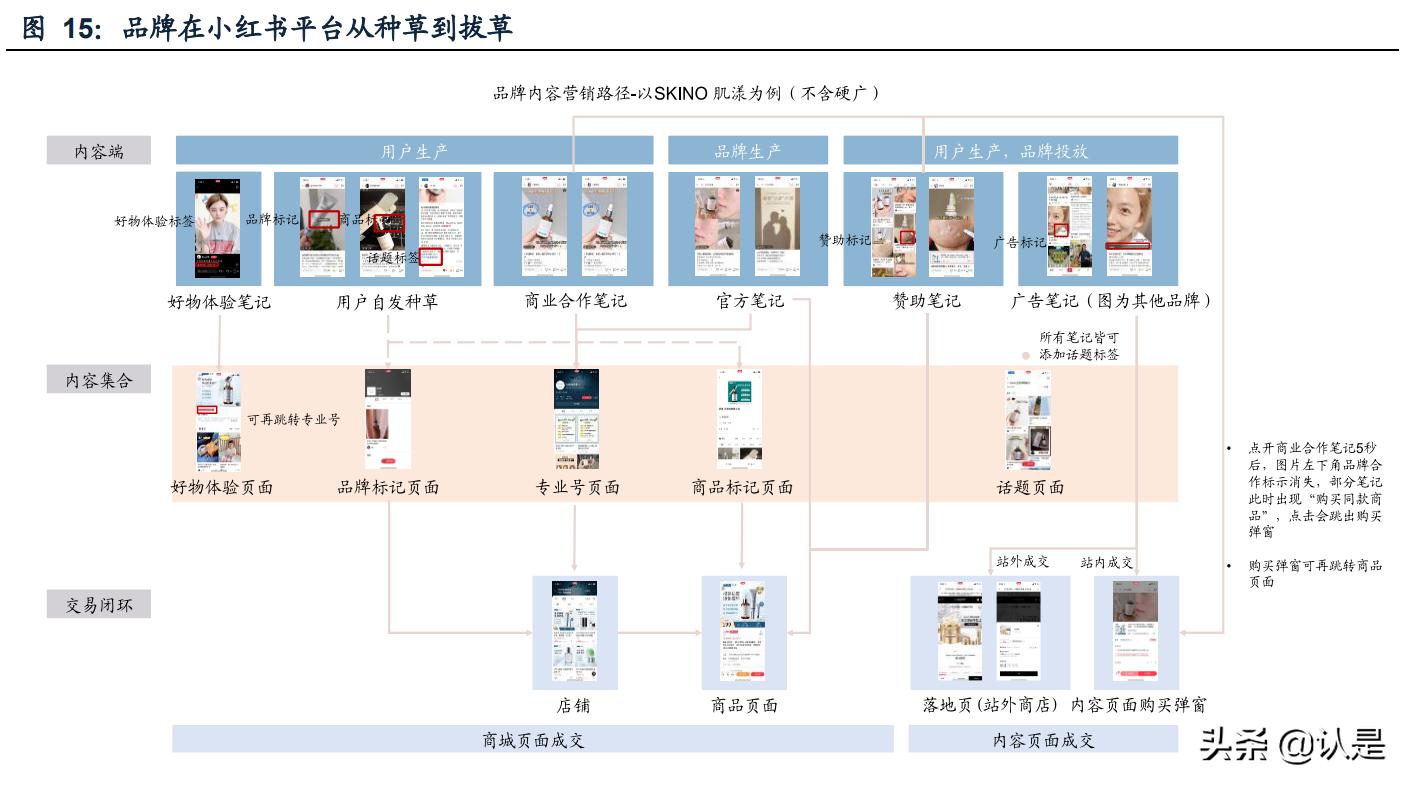 灏忕孩涔︿紭璐ㄥ唴瀹规湇鍔″晢,灏忕孩涔﹀唴瀹瑰彂甯冨拰鏁版嵁杩愯惀
