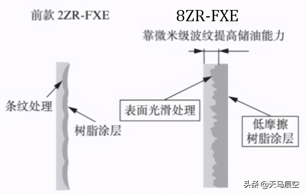 丰田雷凌1.5发动机技术,丰田卡罗拉双擎1.6发动机分解视频