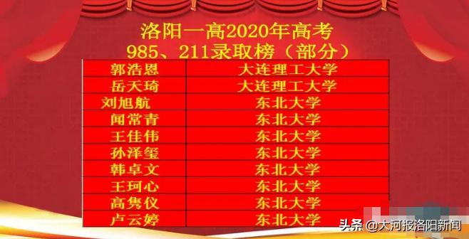 洛阳第一高级中学2020年高考成绩,洛阳一高2019年高考录取喜报