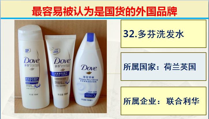 生活中常见的50个最容易被认为是国产的外国品牌，支持国产