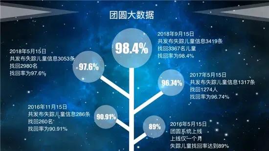 梦到小孩丢了后来又找到了,梦到孩子丢了最后又找到