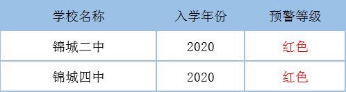 杭州余杭区哪的学区房好,杭州哪个地区的学区房比较好