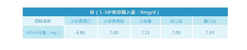 小安素和小佳膳怎么选择 (小佳膳和小安素哪个能增重长个)