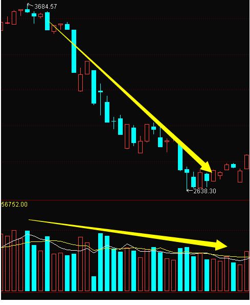 成交量的精髓讲解,成交量实战教学视频