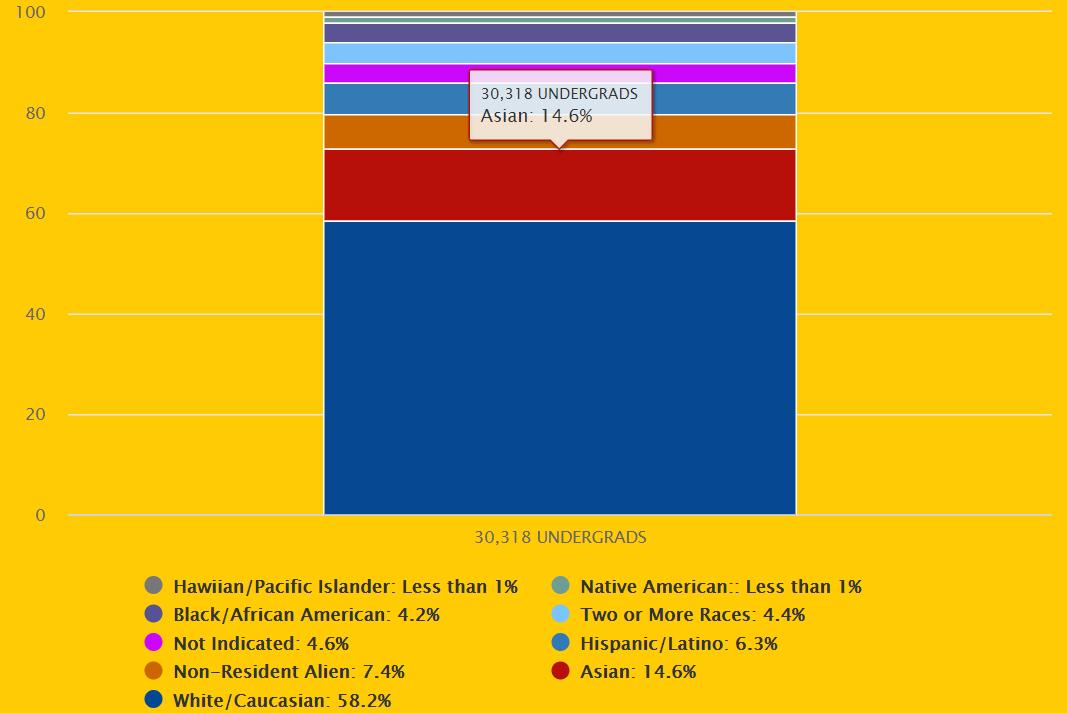 密歇根大学安娜堡：美国公立前3，现在申请还有戏！（申请分析）