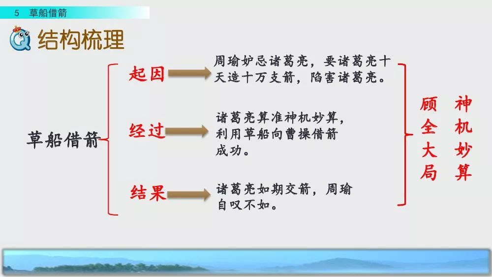 部编版五年级下册第5课《草船借箭》图文讲解+知识点梳理