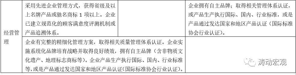 专精特新企业标准,服务专精特新企业