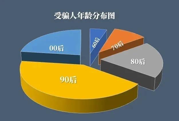 女网友提出网聊结果却是陷阱,女网友约会骗局案件