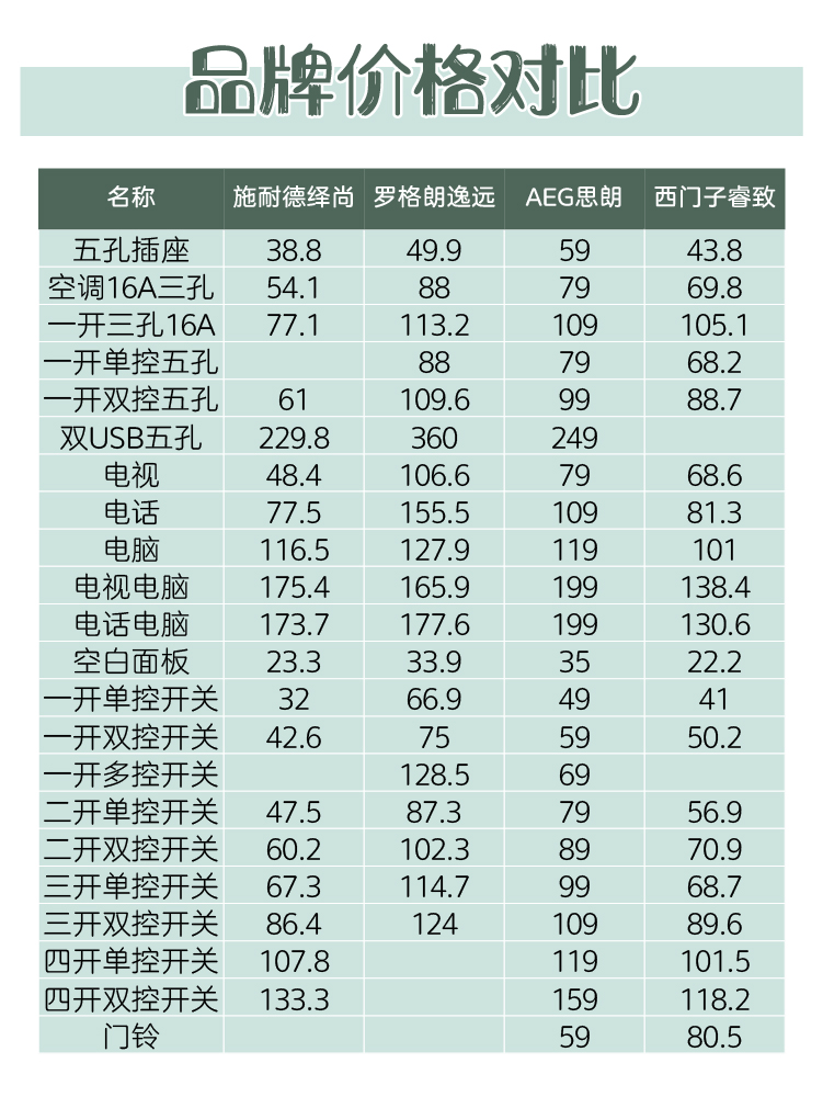 房子装修最佳开关插座布局,装修好的房子开关插座怎么布置