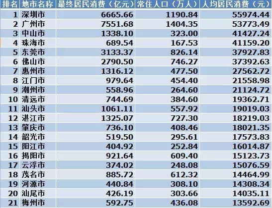 深圳最真实的工资,2018深圳薪资报告