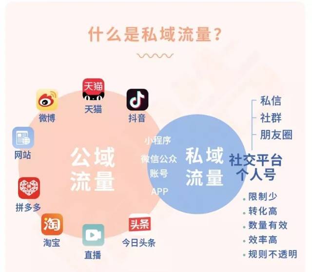 美业门店公域引流私域变现,美业如何用抖音直播做流量变现