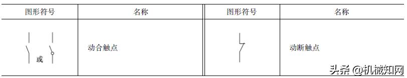 电工基础常用电路知识图,常见电工电路图