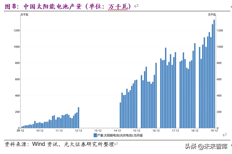 国内电子特气2021年产能,电子特气产业链全景解析