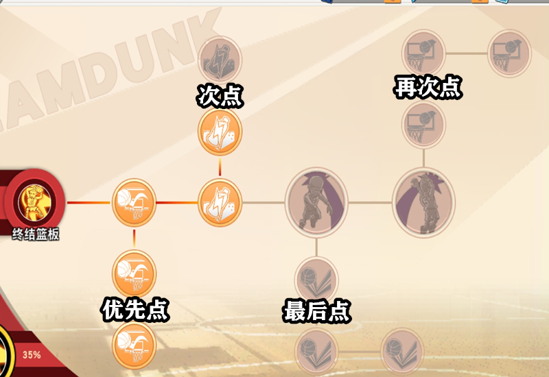 集训高砂一马技能加点顺序,灌篮高手手游高砂一马技能怎么加