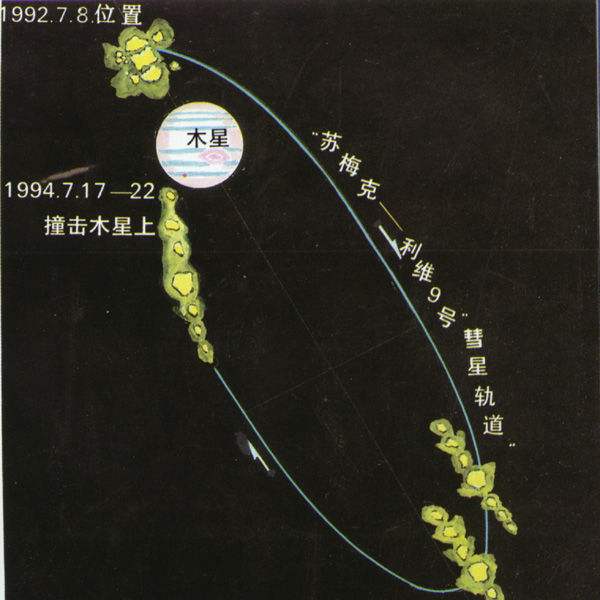 1994年木星真的发出信号了吗,1994年木星事件