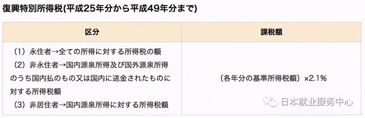 日本买房每年要交什么税,在日本工作要交多少税