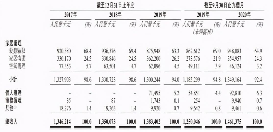 卖蚊香是什么行业,卖蚊香是善业还是恶业